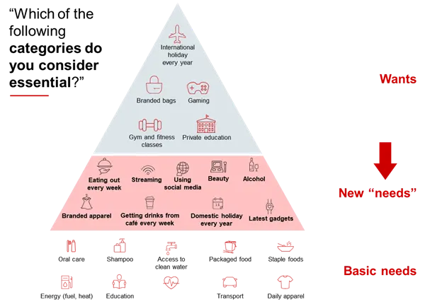 bao cao sync southeast asia - startup wheel